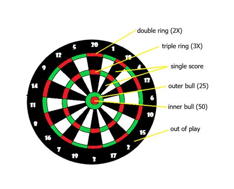 Master Dart Board Scoring: An Essential Guide to .